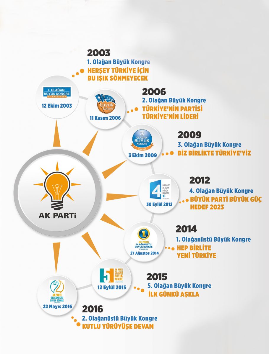 AK Parti kongresi başladı! Dümen Reis'te