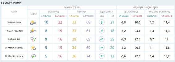 İstanbul'a kış geri döndü! | (19-20-21 Mart İl İl Hava durumu) Meteoroloji'den İstanbul için son dakika yağış uyarısı