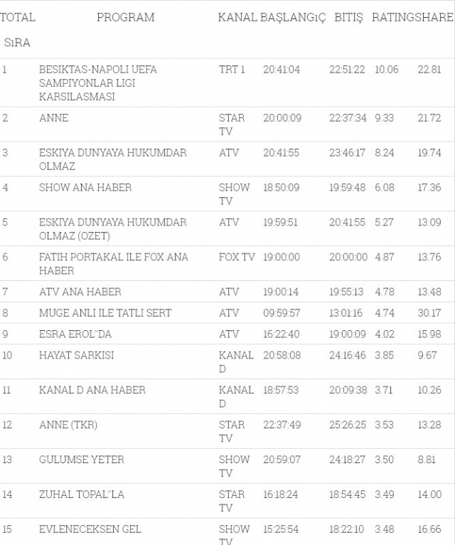 Reytinglerde Eşkıya'ya büyük şok!
