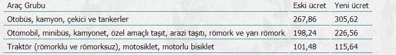Araç muayene ücretleri 2018 yılı fiyatları belli oldu (Araç Muayene Ücreti Ne Kadar) Araç muayene ücretleri 2018 yılı fiyatları belli oldu (Araç Muayene Ücreti Ne Kadar)
