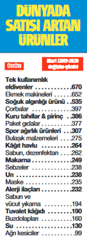 Virüsün ‘en’leri