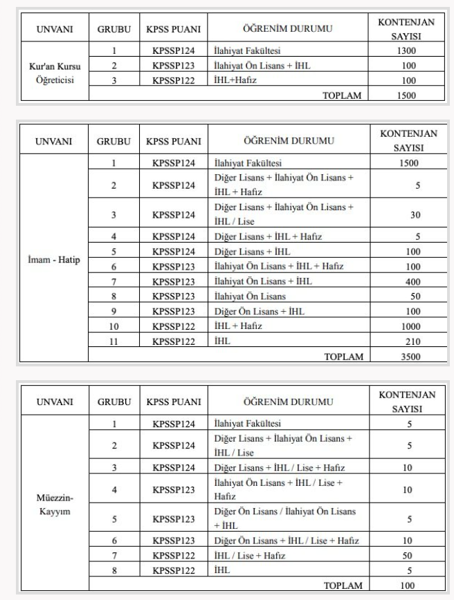Diyanet İşleri Başkanlığı 5 bin personel alacak