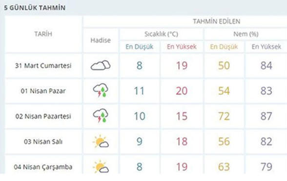 Meteoroloji'den İstanbul uyarısı: Bugüne aldanmayın