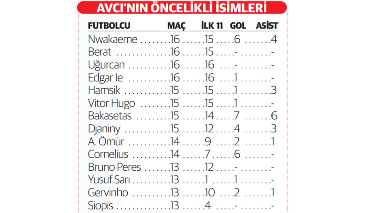 Trabzonspor'un başarısının sırrı 'istikrar'