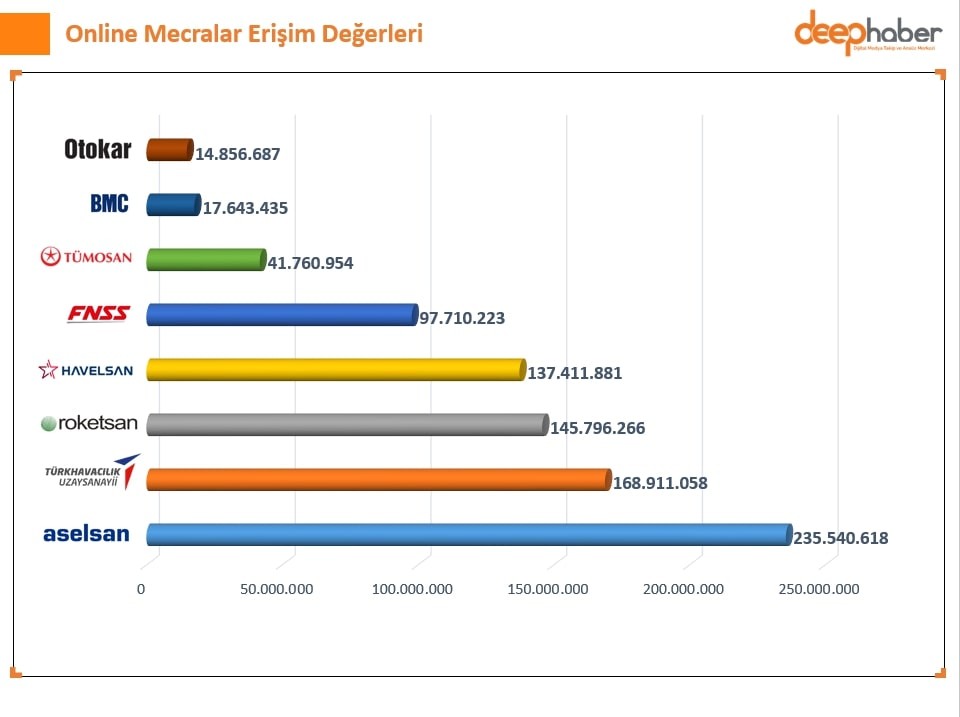 IDEF’in ardından gözler Türk markalara çevrildi IDEF’in ardından gözler Türk markalara çevrildi