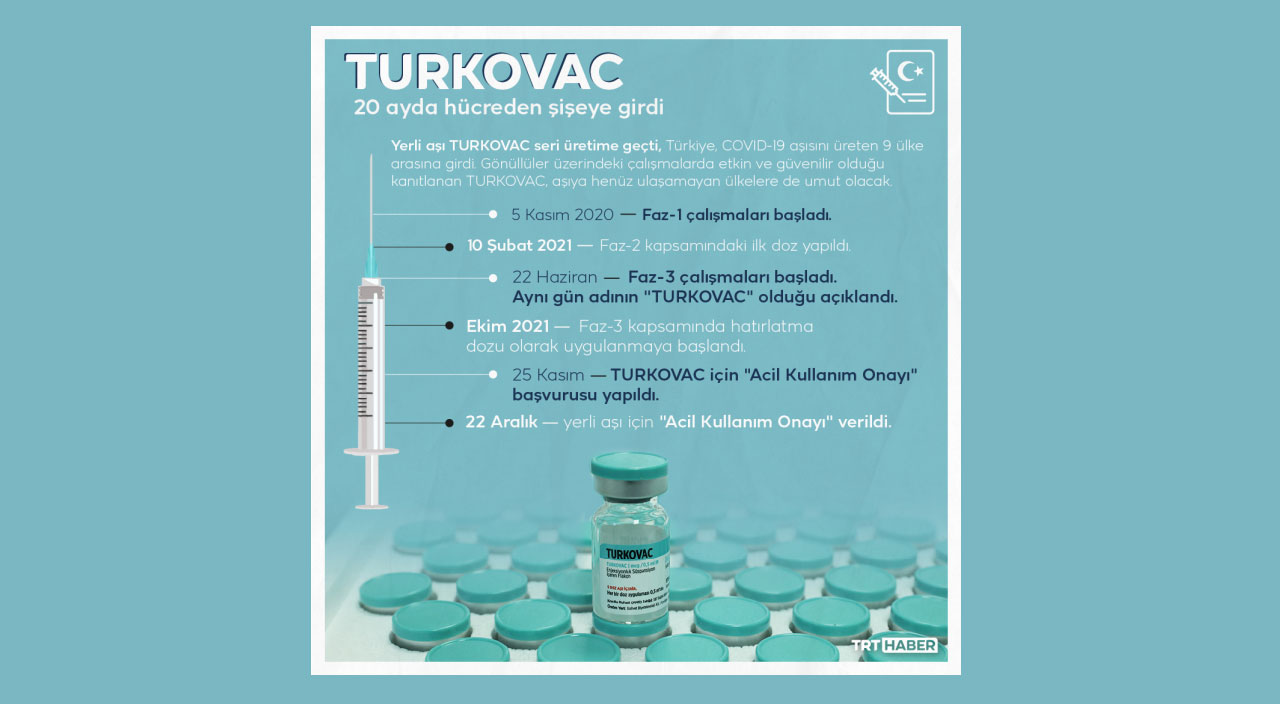 Son kontroller yapılıyor: TURKOVAC aşı randevuları bu hafta açılacak