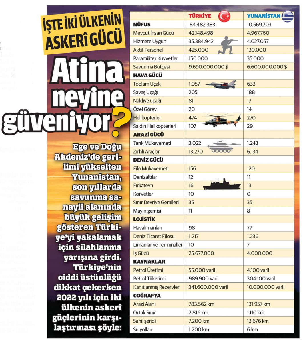 Yunan’dan jetlerimize 1 haftada 3. taciz