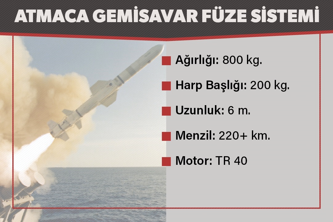 Dünyanın en iyisi 'Atmaca Gemisavar' bu yıl envantere giriyor