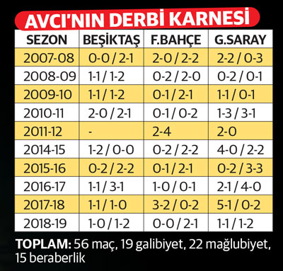 Büyük Avcı