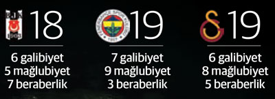 Büyük Avcı