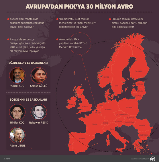 Avrupa'dan PKK'ya 30 milyon avro