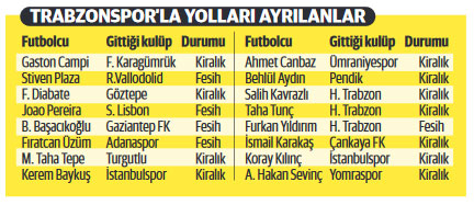 Trabzonspor transferde aldı, çok verdi