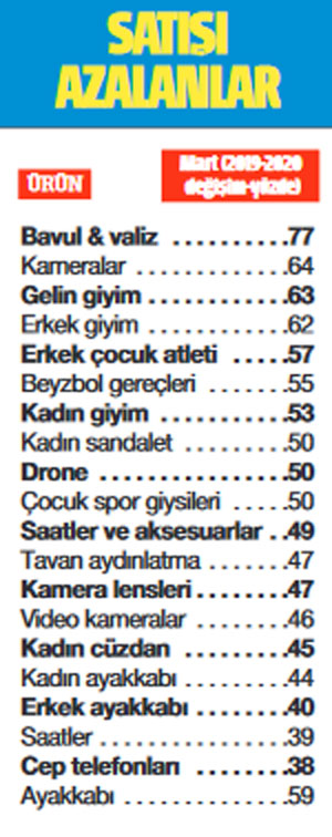 Virüsün ‘en’leri