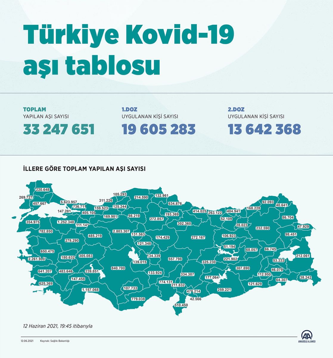 Son 24 saatte aşı miktarı 455 bin 770 arttı