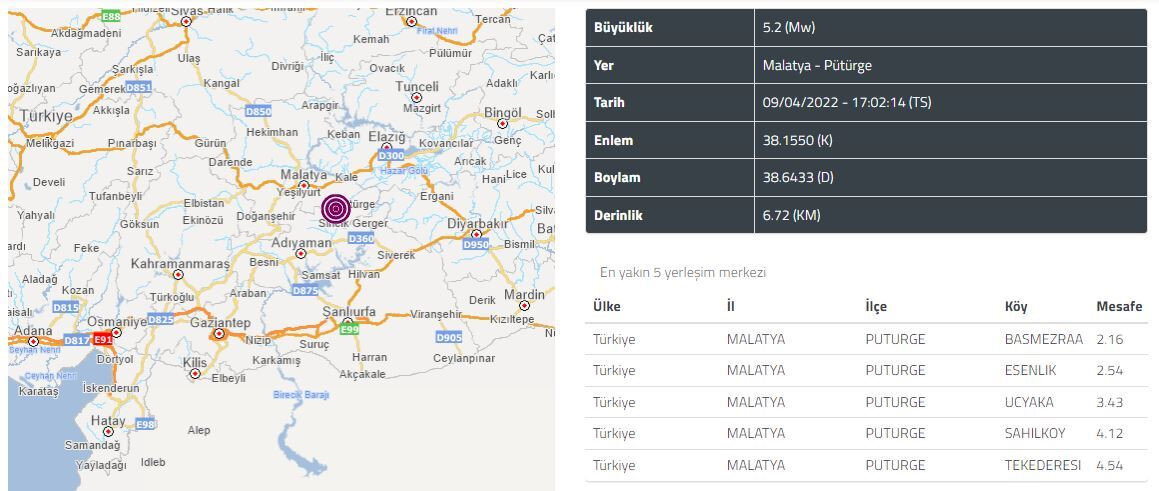 Malatya'da 5.2 büyüklüğünde deprem! Çevre illerden hissedildi