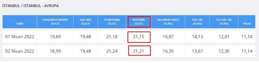 Motorine gizli zam! Fiyattaki artışı kimse fark etmedi…