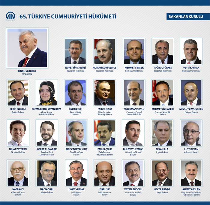 Yeni kabine: Kim gitti kim geldi