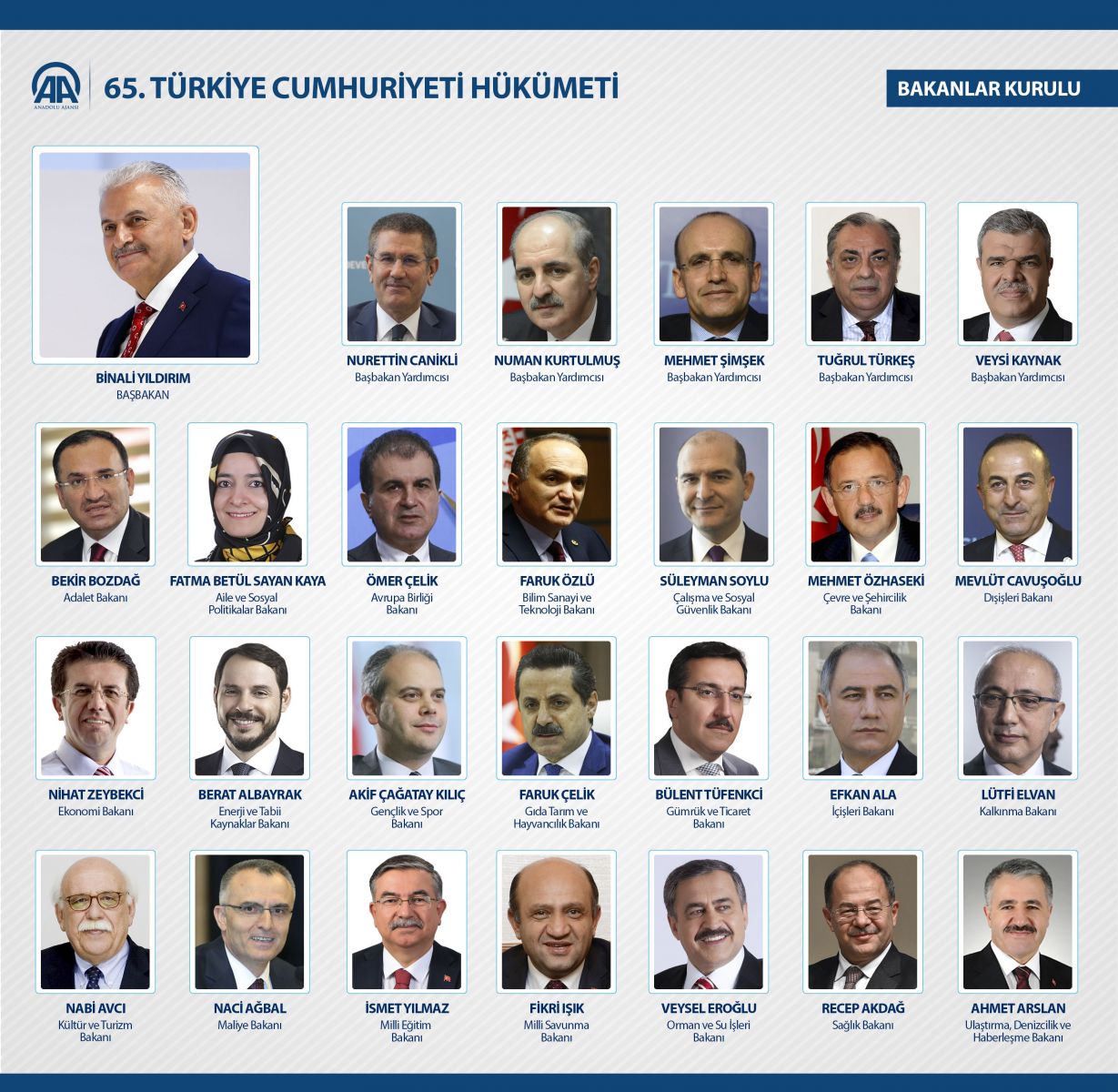 Erdoğan onayladı! İşte 65. Hükümet'in bakanları