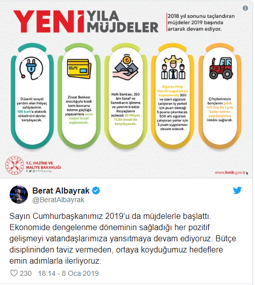 Bakan Albayrak: Emin adımlarla ilerliyoruz