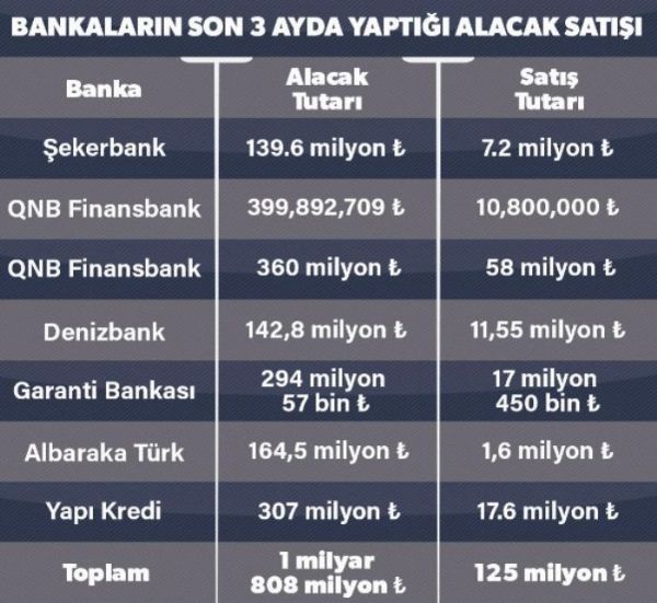 Bankalara borcunu ödemeyenler dikkat!