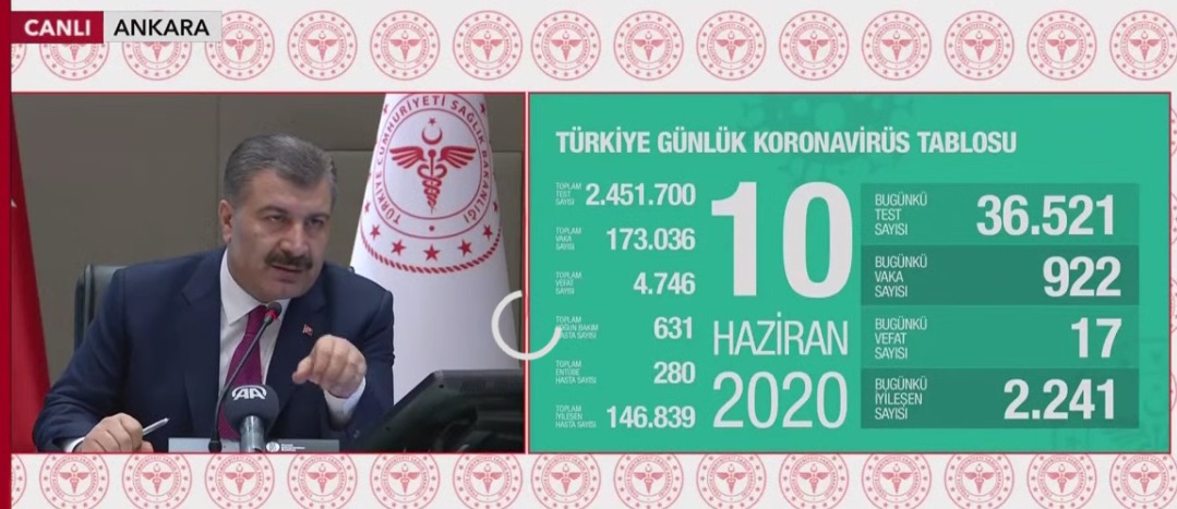 Türkiye günlük koronavirüs tablosu açıklandı