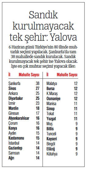 Haziranda seçim göçü yaşanacak Haziranda seçim göçü yaşanacak