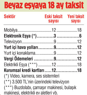 Tüketiciye çifte destek