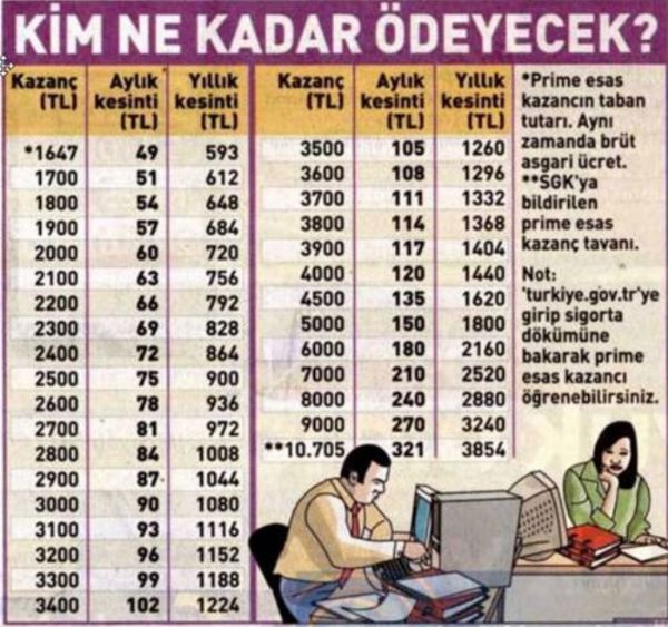İşte BES`lenmenin faturası!