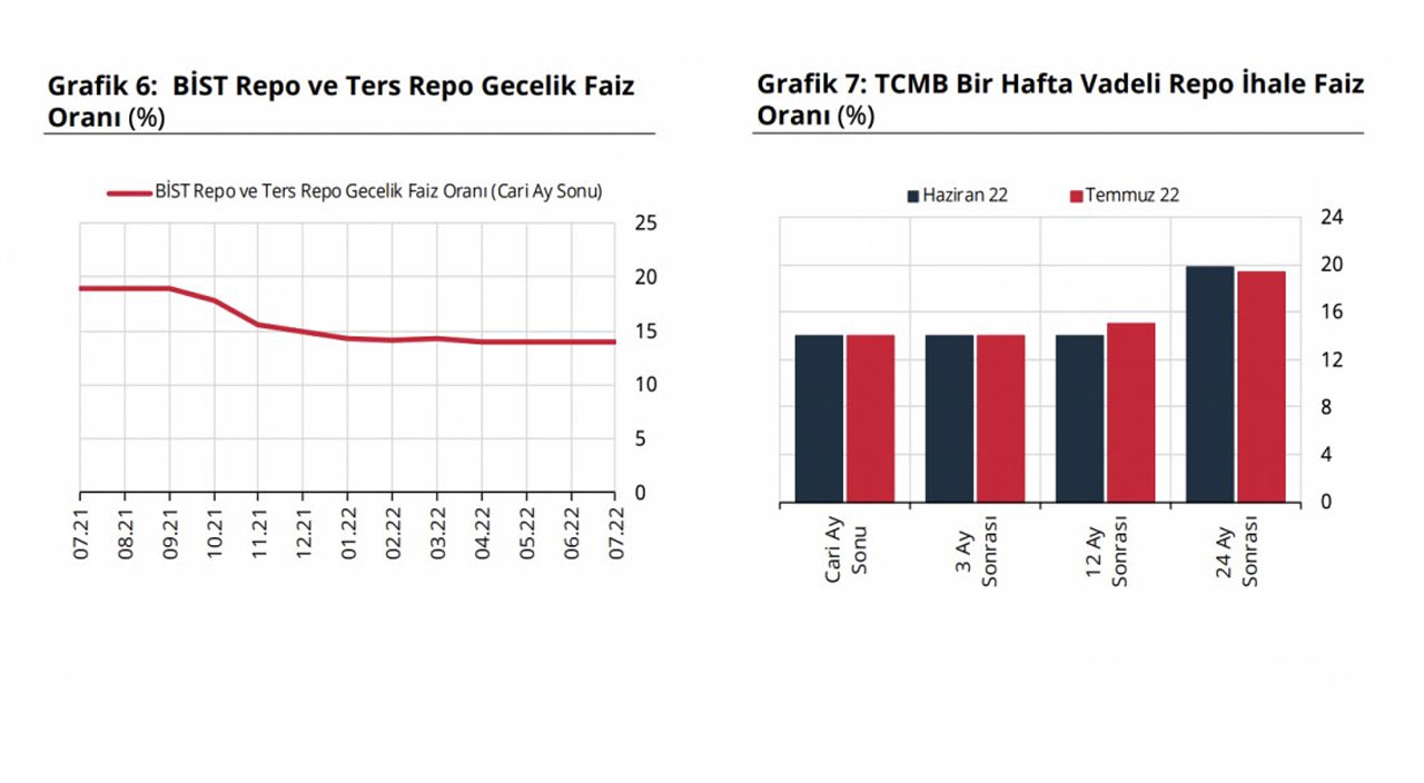 Merkez Bankası yıl sonu enflasyon beklentisini açıkladı