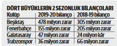 Zarar 716 milyon TL