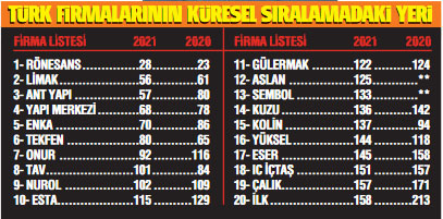 Korona ile bir kat aşağı indik