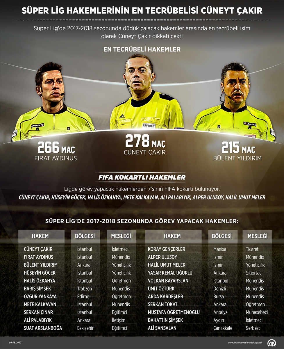 Cüneyt Çakır: Avrupa'dan hakemlik teklif ettiler Cüneyt Çakır: Avrupa'dan hakemlik teklif ettiler