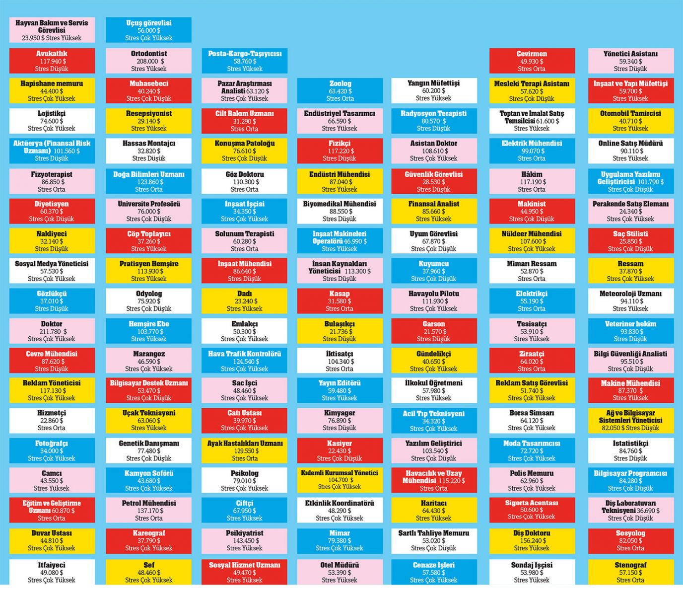 Kim ne kadar kazanıyor