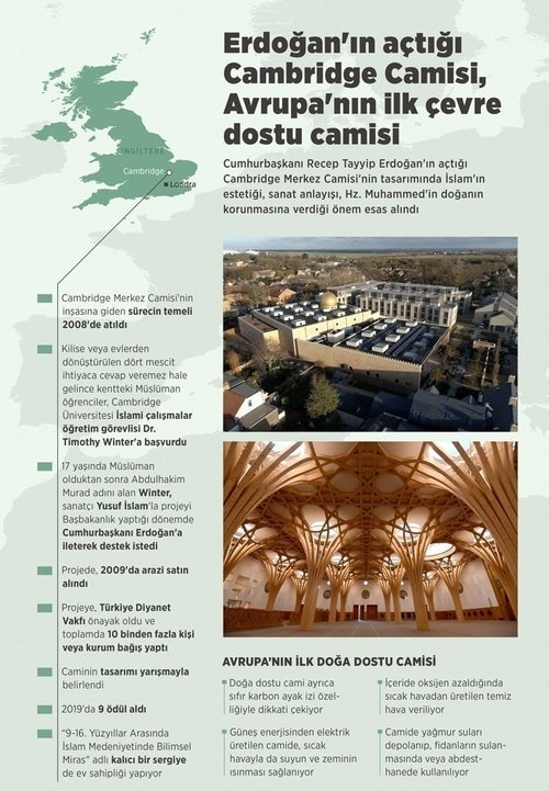 Cumhurbaşkanı Erdoğan camii açılış töreninde konuştu