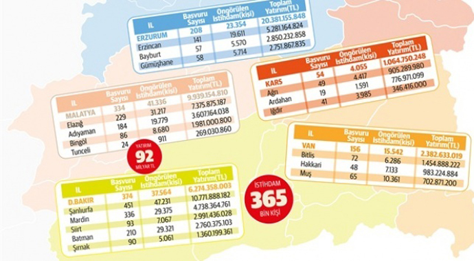 Cazibe’de tablo netleşti!