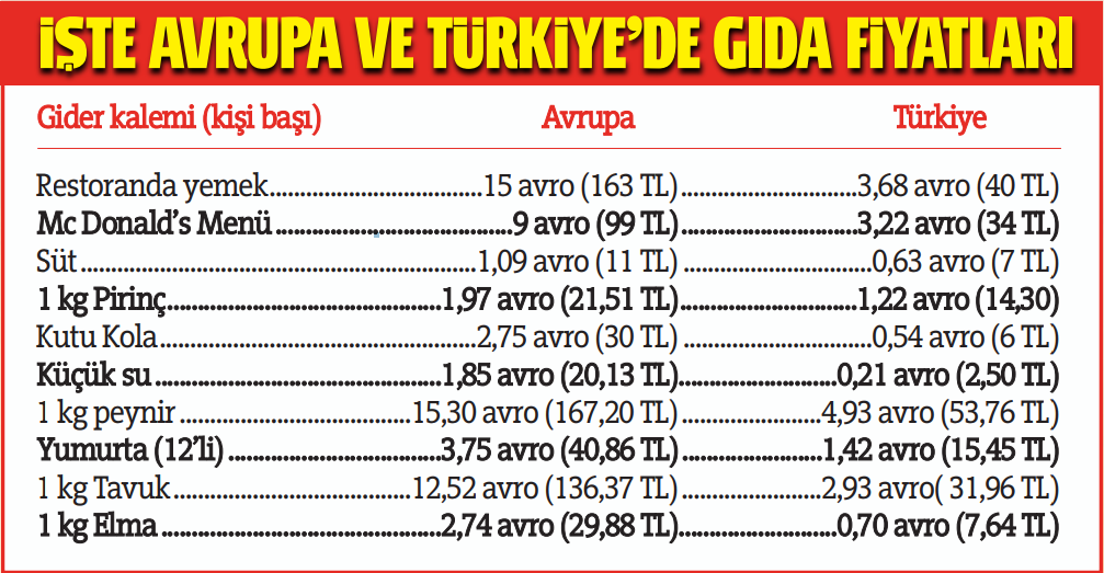 Refah ve zenginliğin adresiydi: Avrupa şimdi geçim derdinde