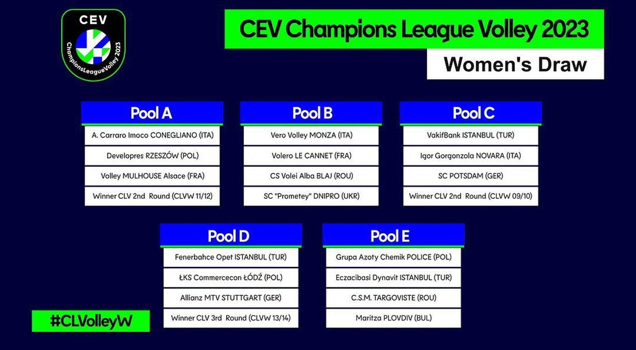 2023 CEV Şampiyonlar Ligi grupları belli oldu... Türk takımlarının rakipleri kimler?