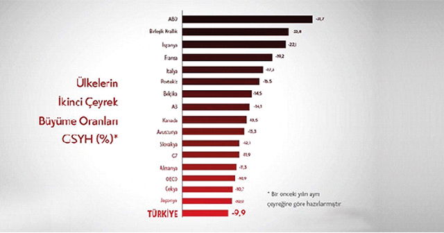 '2021'e pandeminin izlerini silerek gireceğiz'