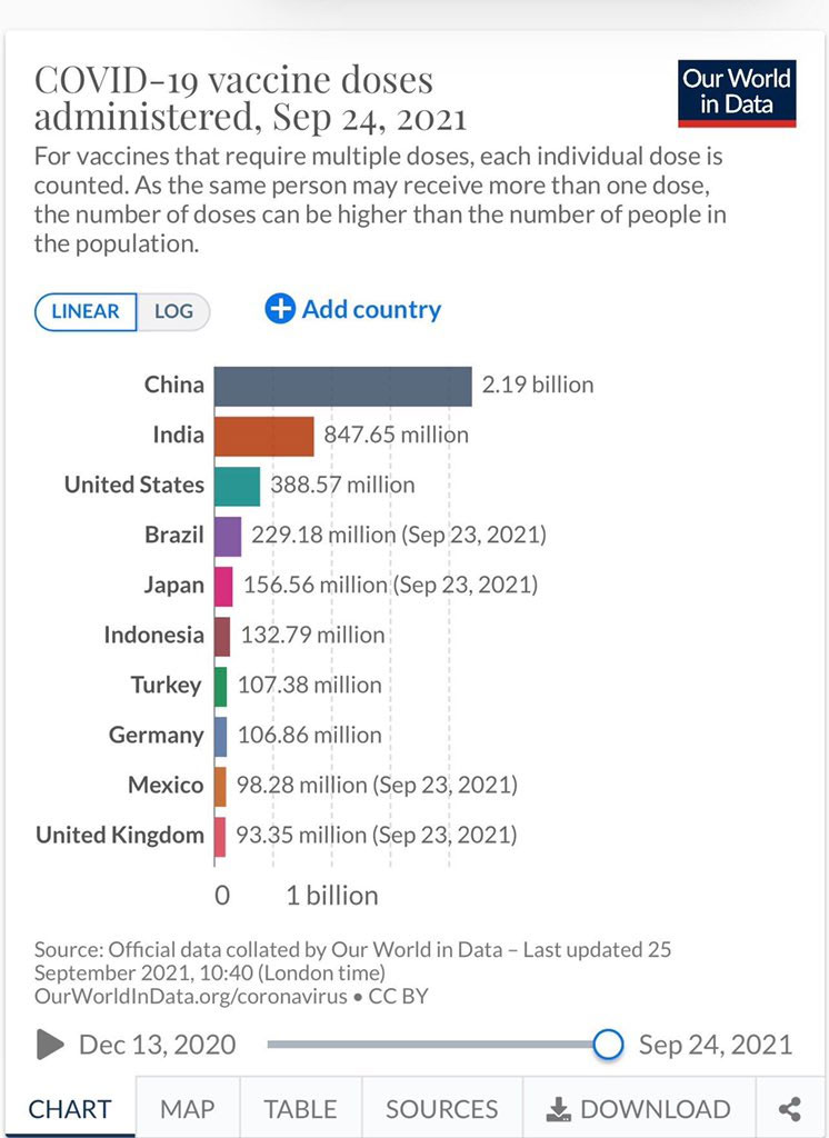 Bakan Koca güzel haberi duyurdu: Türkiye aşı sıralamasında 7. sıraya yükseldi