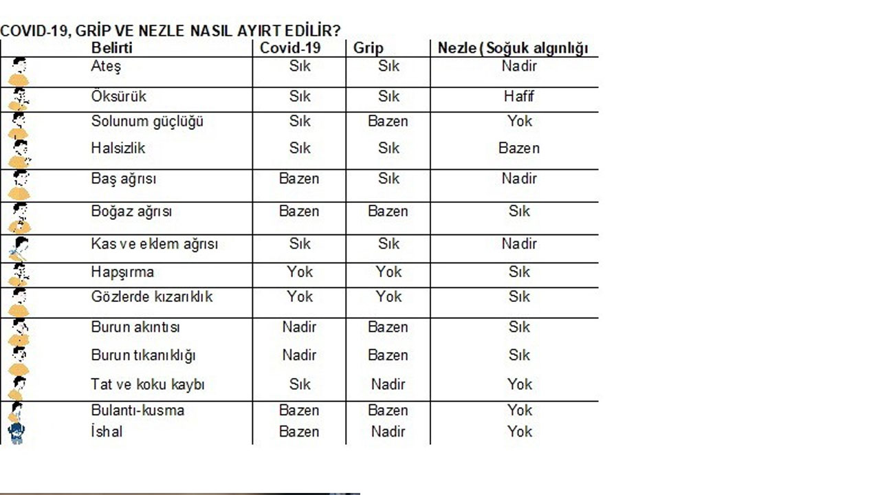 Kış yaklaştı akıllar karıştı: Grip mi, nezle mi, Covid mi?