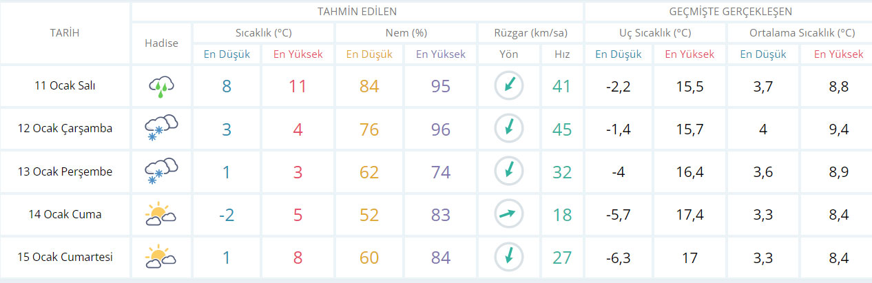 Meteoroloji tarih verdi: İstanbul'da kar kapıda