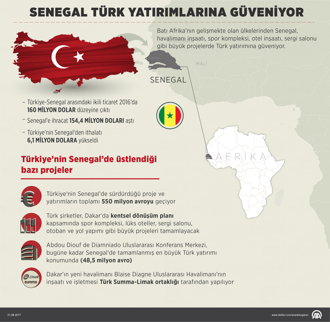 Senegal, Türk yatırımcılara güveniyor
