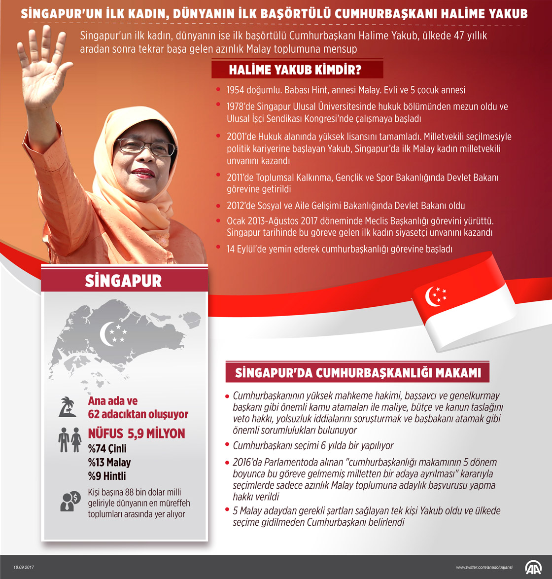 İşte Singapur'un ilk kadın, dünyanın ilk başörtülü Cumhurbaşkanı (Halime Yakub kimdir?)