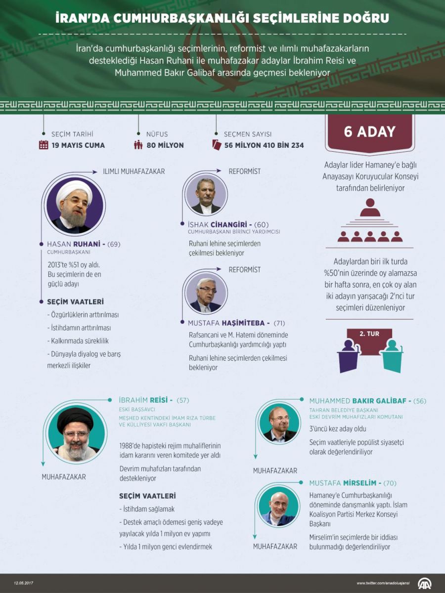 İran'da cumhurbaşkanlığı seçimlerine doğru