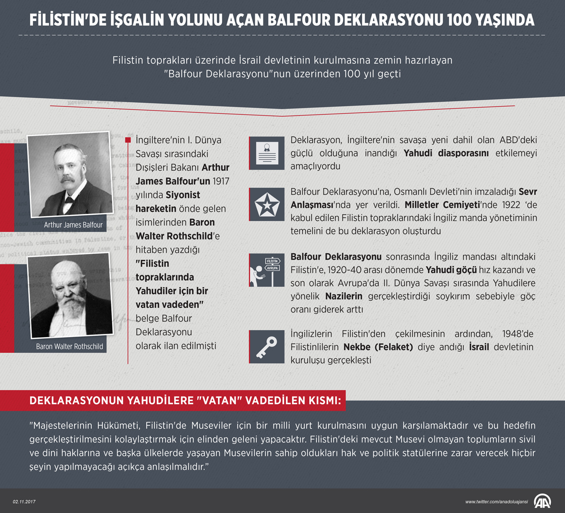 Balfour Deklarasyonu ne demek ve nelere yol açtı (Filistin'e Yahudi göçü ve İsrail işgali)