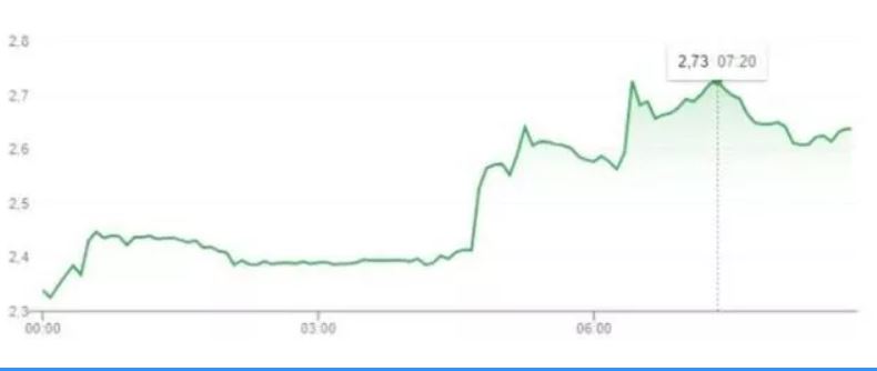 Elon Musk Dogecoin açıklaması yaptı, kripto paranın değeri arttı