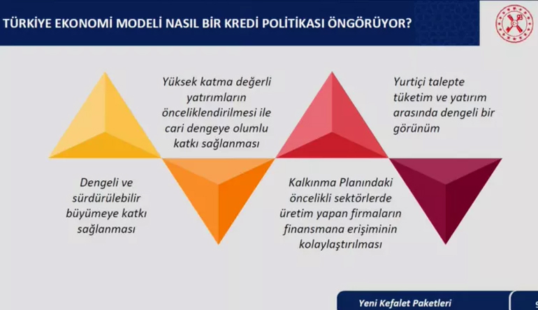 Bakan Nebati Yeni Ekonomi Paketi'ni açıkladı