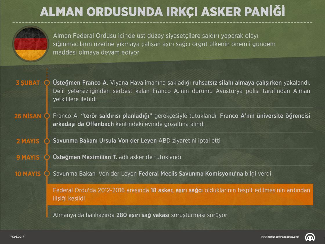 Alman Ordusunda 'paralel yapı' paniği