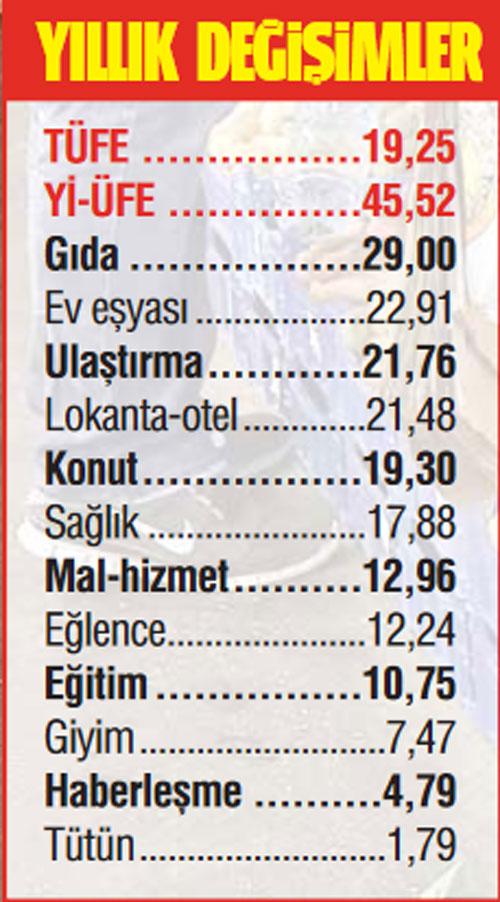 Panik enflasyonu Panik enflasyonu