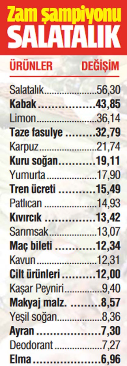 Panik enflasyonu Panik enflasyonu
